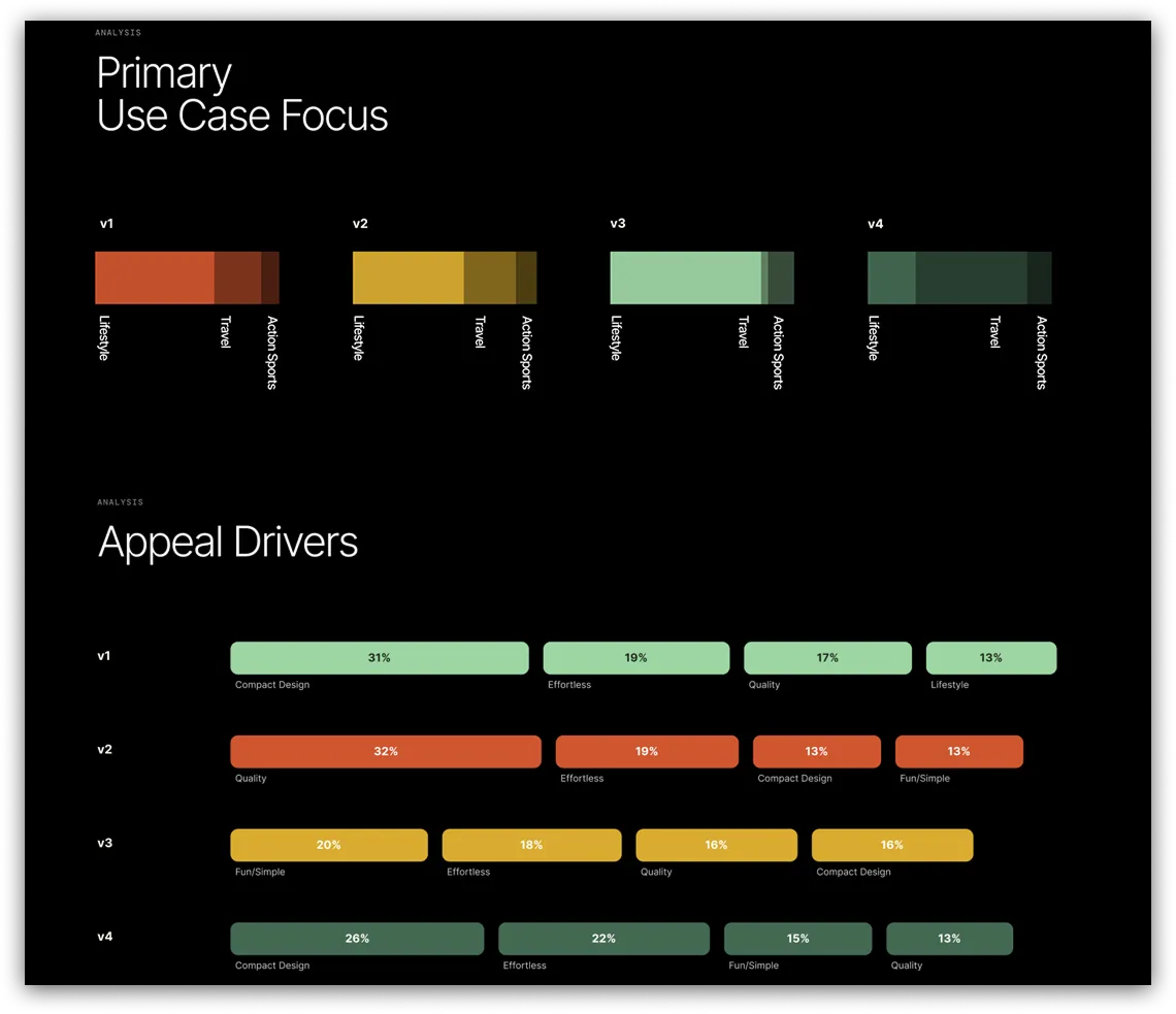 Voice of the Customer Screenshot